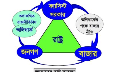 এক বিভ্রান্ত জাতি